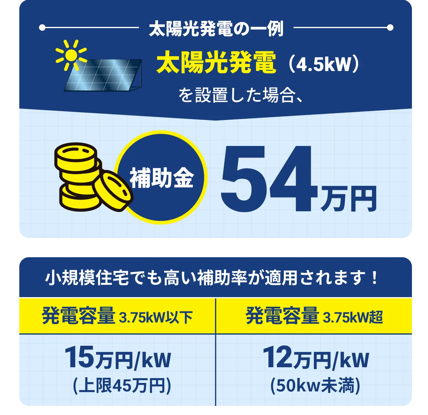 太陽光発電の一例