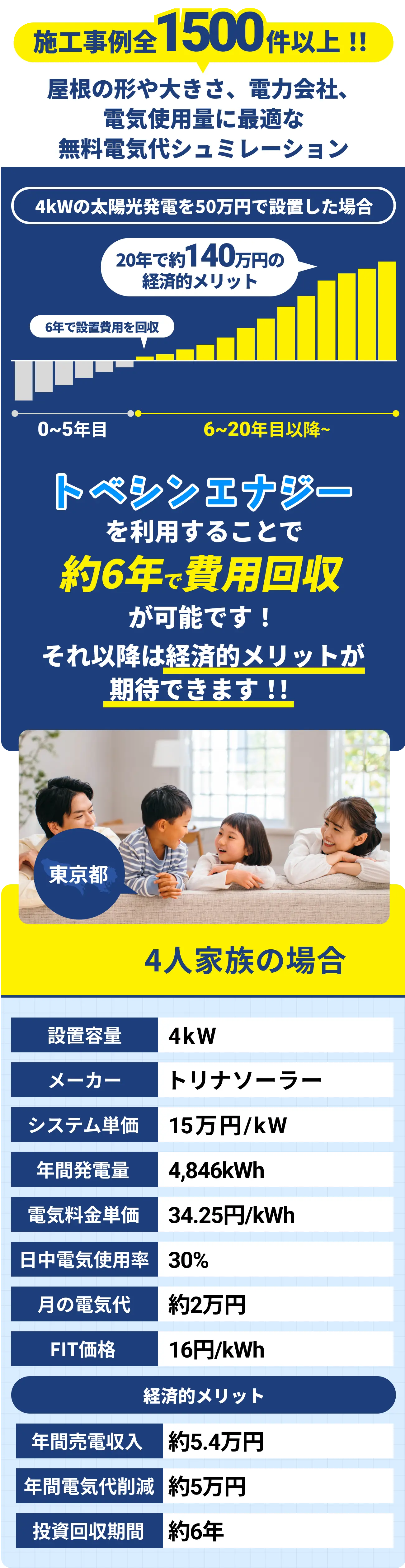 施工事例全1500件以上!!