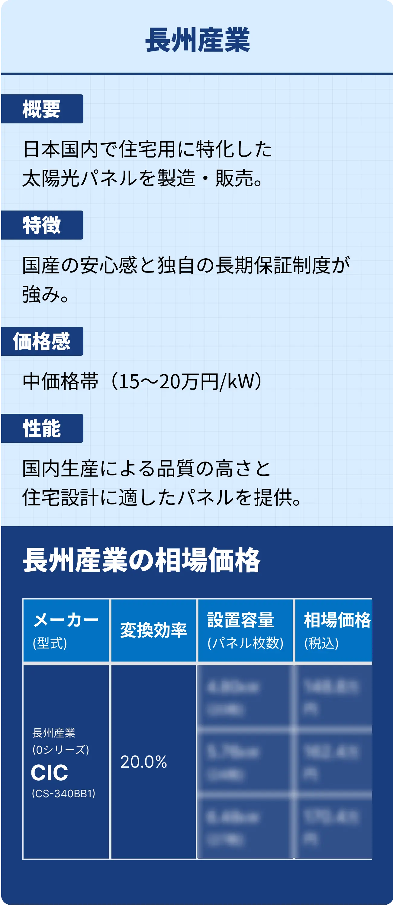 長州産業の例